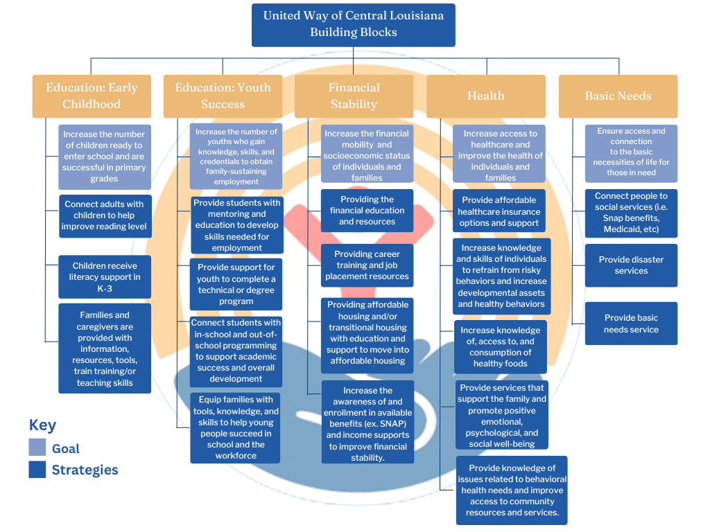 UWCL Goals and Strategies